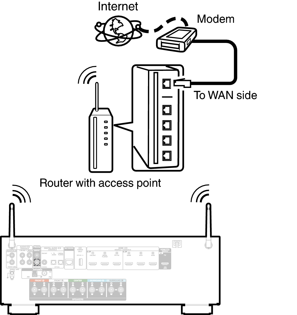 Conne Wireless S67E3